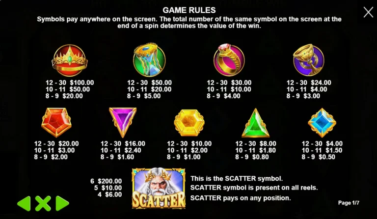 Полная таблица выплат слота Gates of Olympus