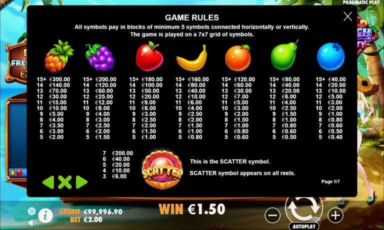 Полная таблица выплат слота Wild Beach Party