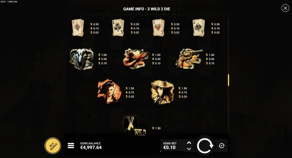 Полная таблица выплат слота 2 Wild 2 Die