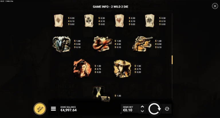 Полная таблица выплат слота 2 Wild 2 Die