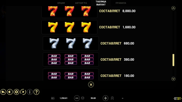 Таблица выплат