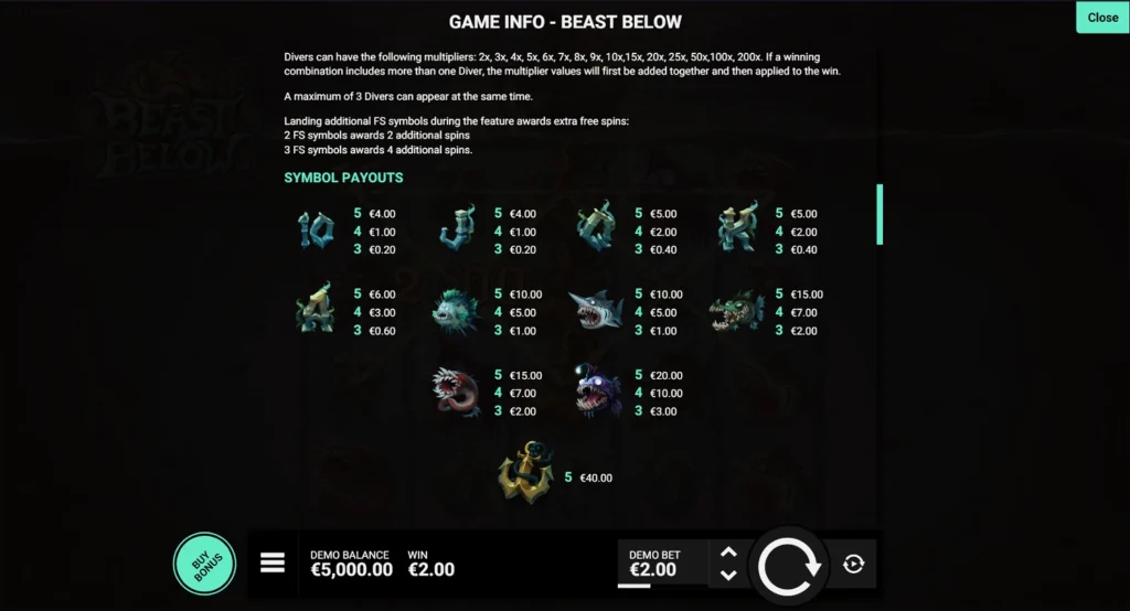 Полная таблица выплат слота Beast Below