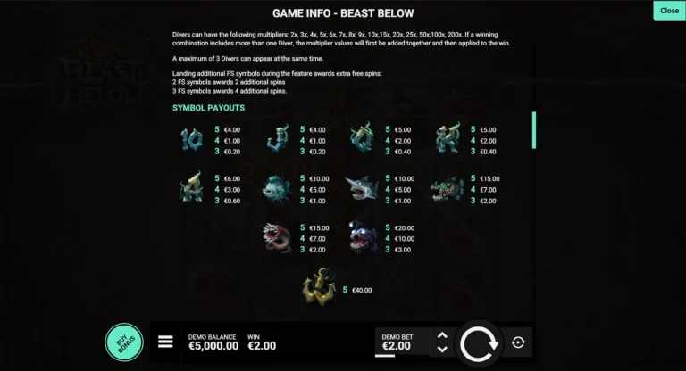 Полная таблица выплат слота Beast Below