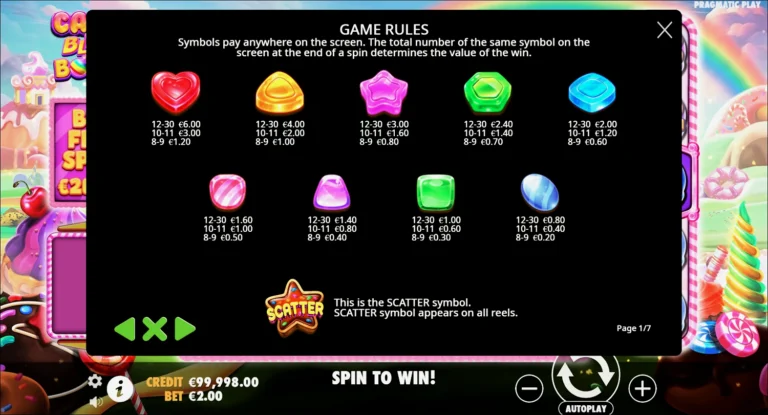 Полная таблица выплат слота Candy Blitz Bombs