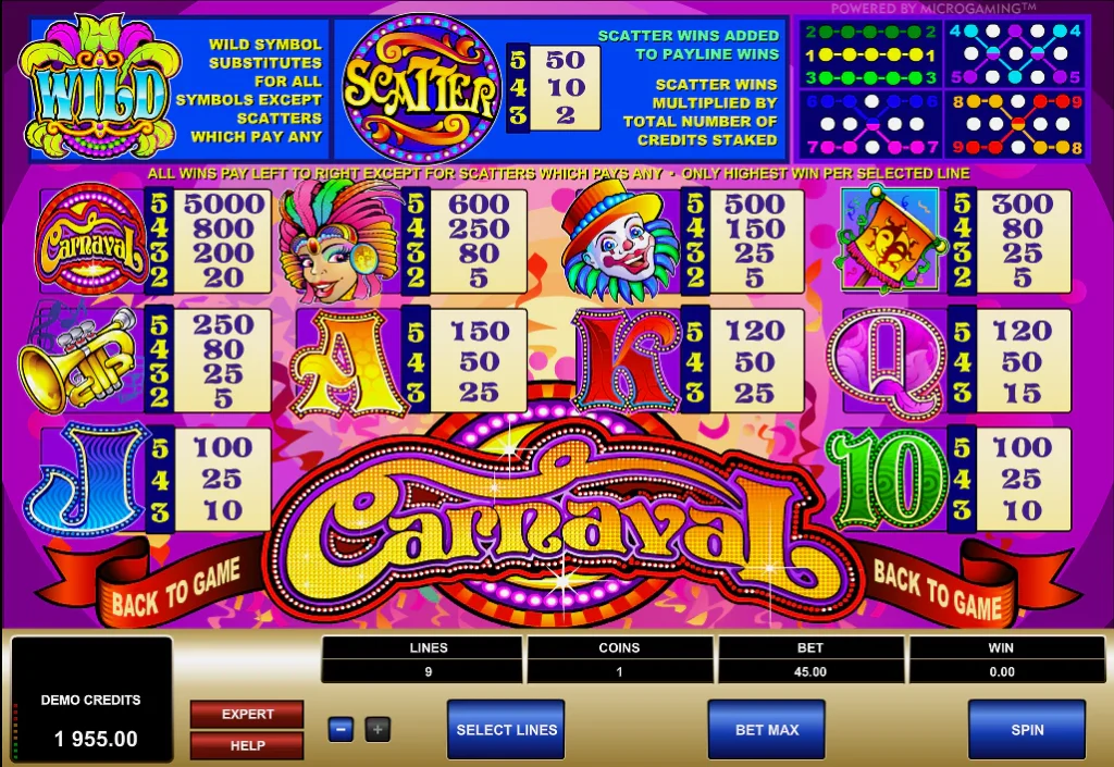 Полная таблица выплат слота Carnaval от Microgaming