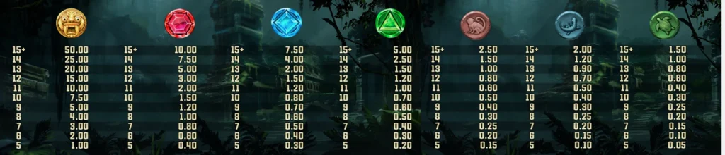 Полная таблица выплат слота Coba Reborn