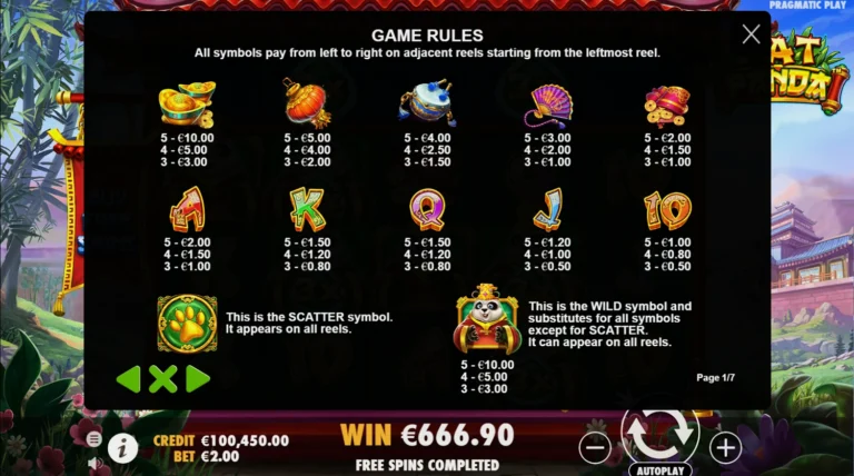 Полная таблица выплат слота Fat Panda