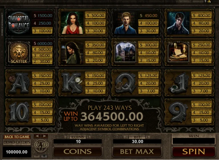 Таблица выплат Immortal Romance