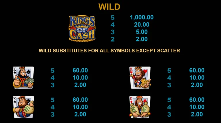 Таблица выплат за символы с максимальной выплатой слота Kings of Cash