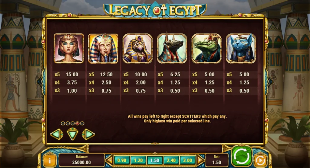 Таблица выплат за символы с высокой выплатой в слоте Legacy of Egypt