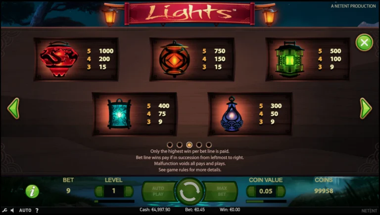 Таблица выплат за символы с высокой выплатой