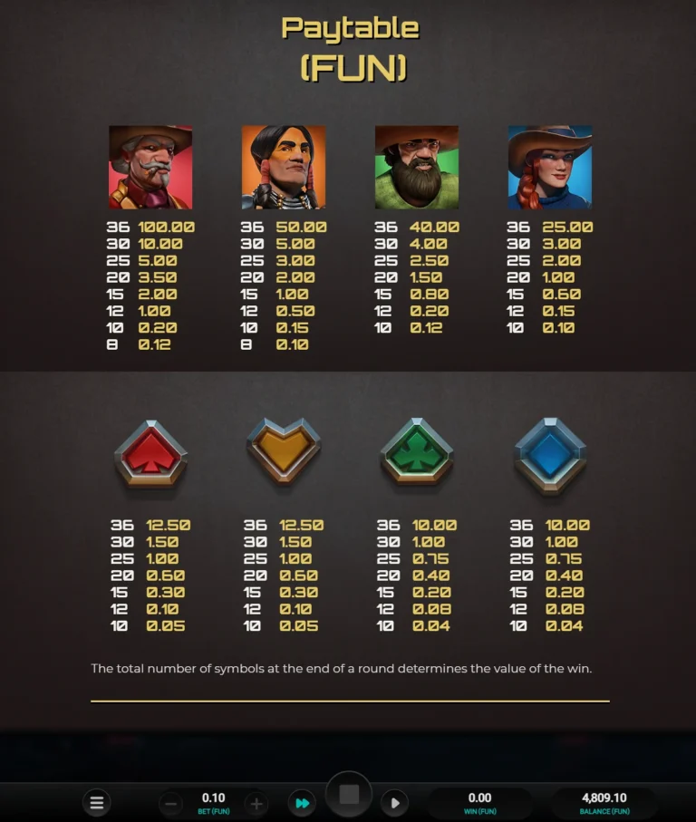 Полная таблица выплат за стандартные символы