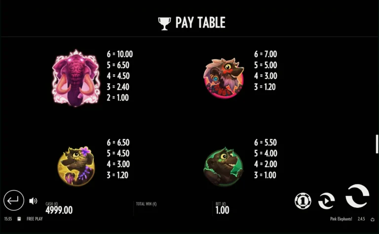 Таблица выплат в слоте Pink Elephants