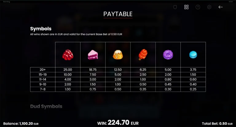 Полная таблица выплат слота Rat King