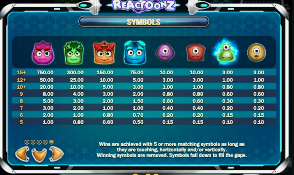 Таблица выплат в слоте Reactoonz