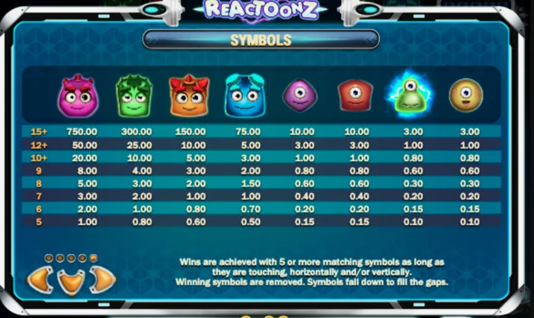 Таблица выплат в слоте Reactoonz