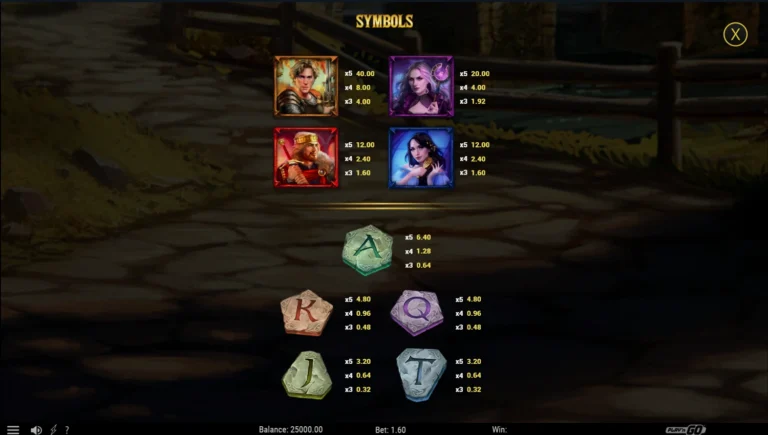 Полная таблица выплат за стандартные символы игры