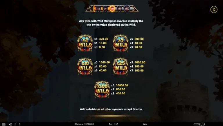 Выигрыши благодаря множителям вайлдов в слоте Return of the Green Knight