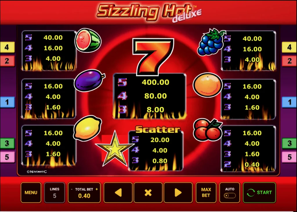Полная таблица выплат слота Sizzling Hot Deluxe