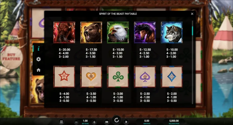 Полная таблица выплат в слоте Spirit of the Beast