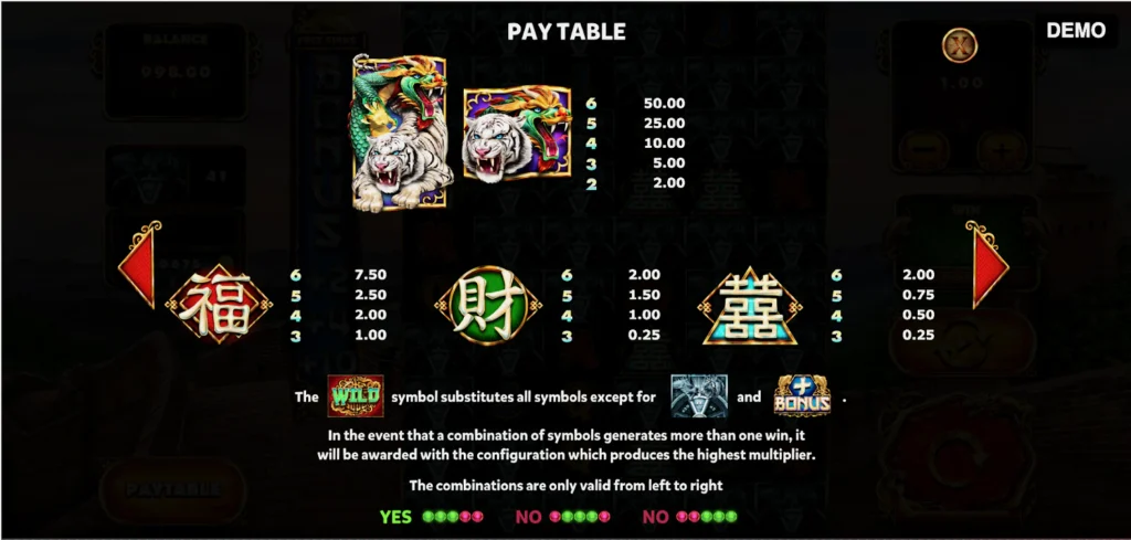 Таблица выплат слота Tiger and Dragon