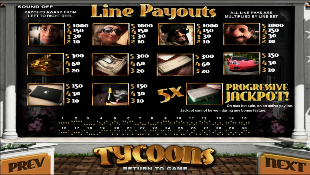 Полная таблица выплат слота Tycoons