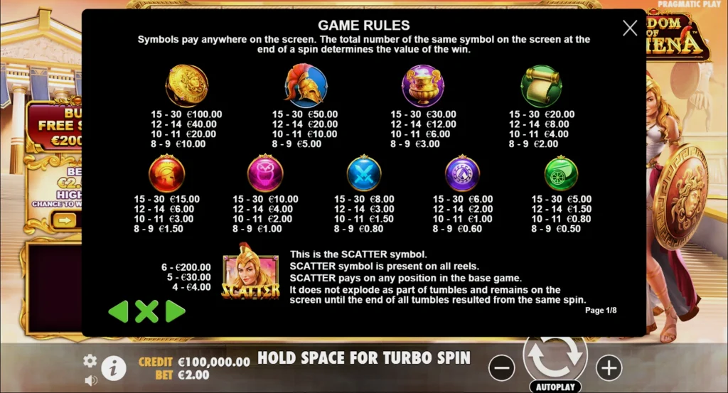 Полная таблица выплат слота Wisdom of Athena