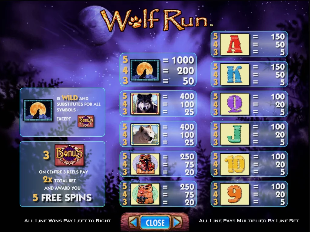 Таблица выплат Wolf Run